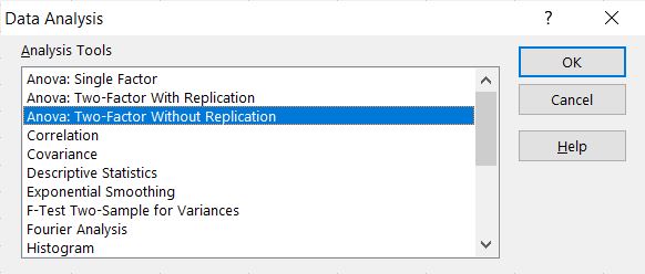 Excel Anova Two Factor Without Replication data analysis