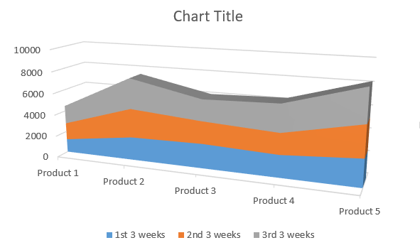 3D Stacked Area Chart