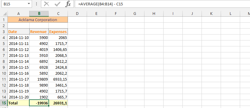 Average Function and Ten Different Ways to Use It | Microsoft Excel ...
