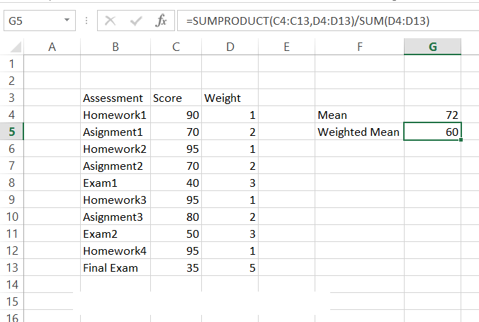 weighted average grades