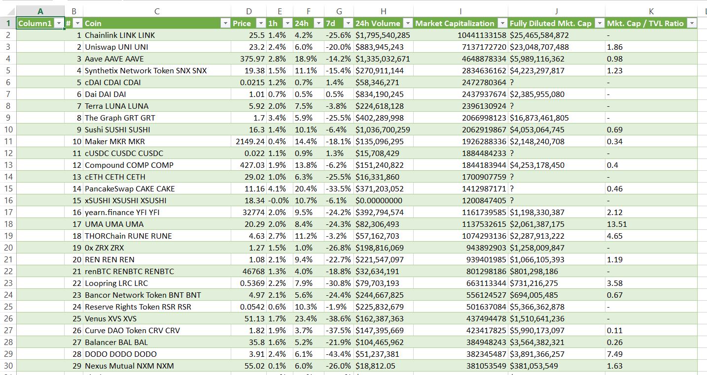 defi data spreadsheet