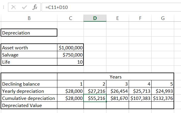 Declining Balance Cumulative Depreciation