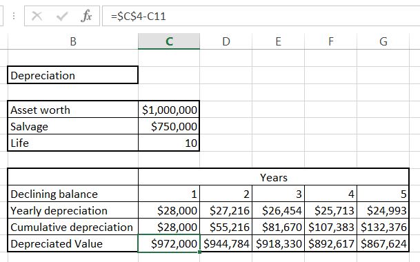 Declining Balance Deprecated Value