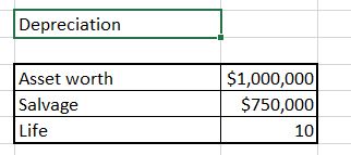 Depreciation data