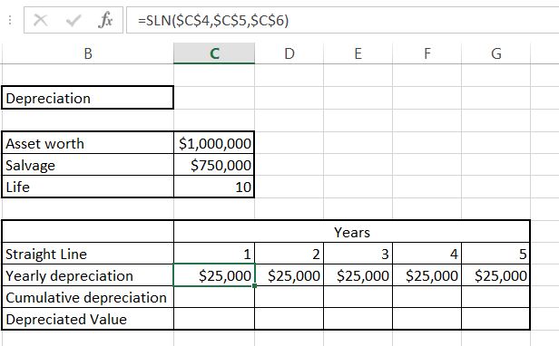 Yearly Depreciation