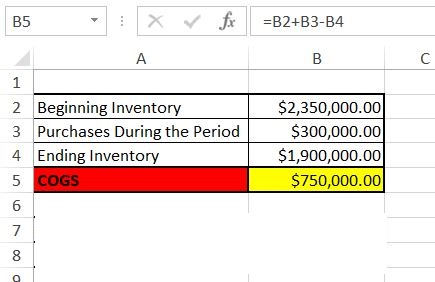 how to calculate COGS