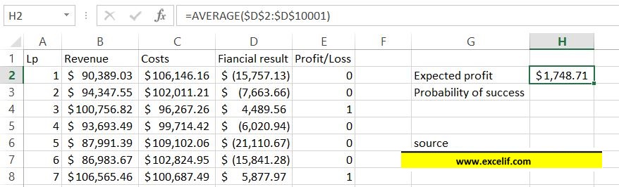 monte carlo simulation average expected profit