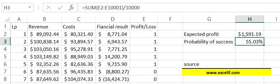 monte carlo simulation probability