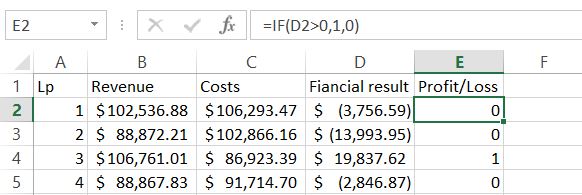 monte carlo simulation profit loss