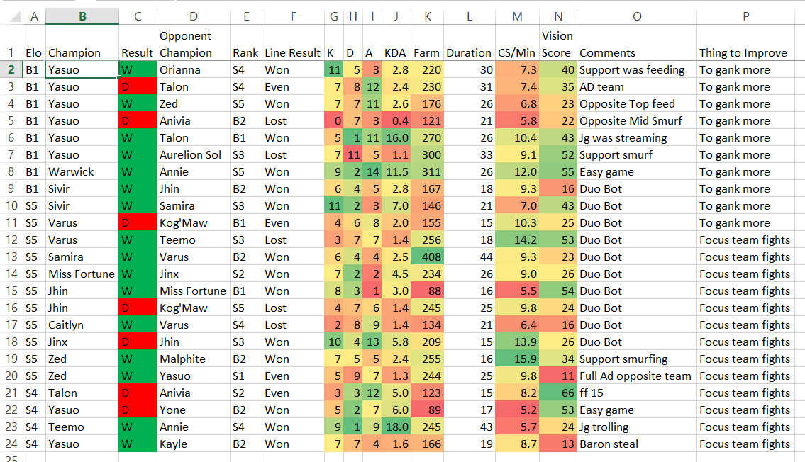 League of Legends spreadsheet