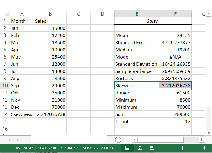 skewness calculated