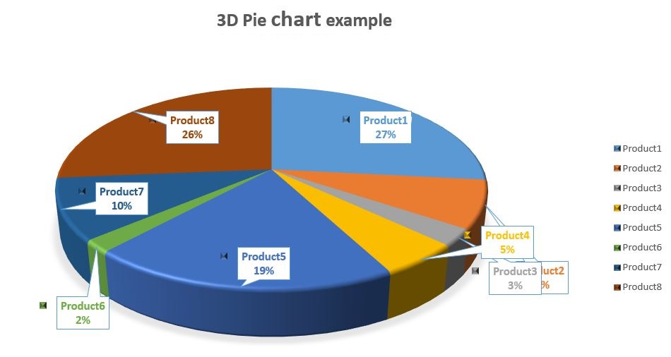 3D Pie Chart example