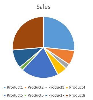 Basic pie chart