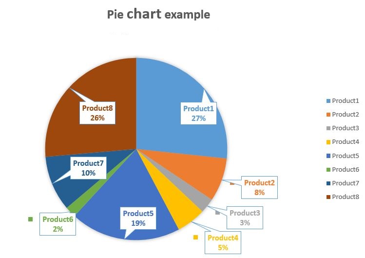 Pie Chart example