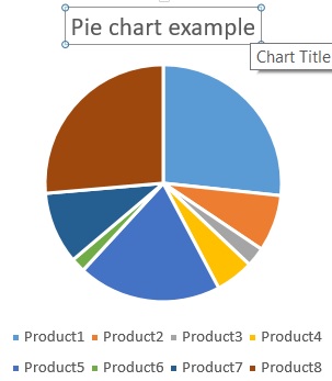 Pie chart change chart title