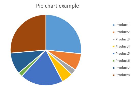 Pie chart legend on a side