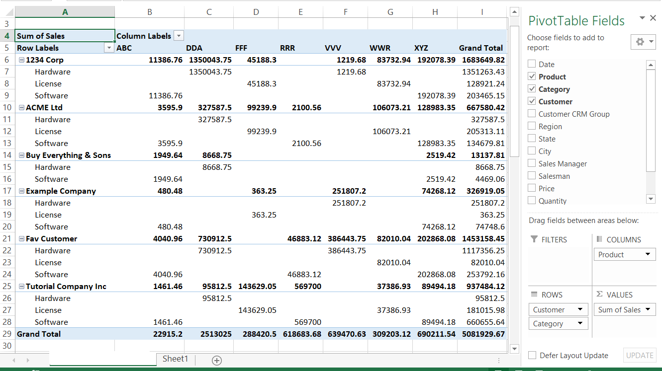 Sum of Sales of Products and Category