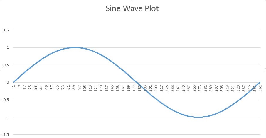 Sine Wave Plot