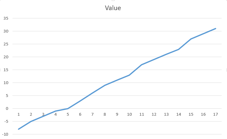 slope line chart