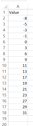 slope values