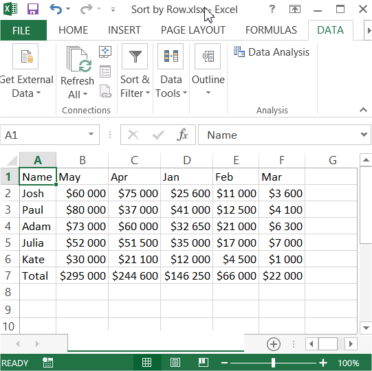 Data sorted by row