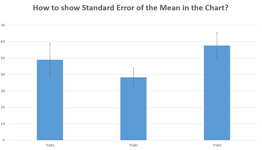standard error column chart