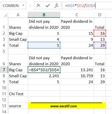 chi square test theoretical values formula