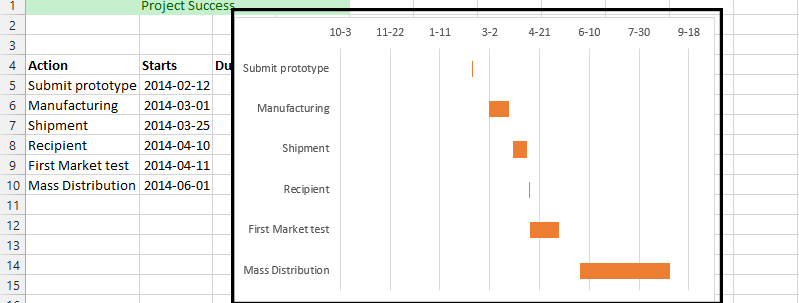 Timeline Chart In Excel | Microsoft Excel Tips | Excel Tutorial | Free ...
