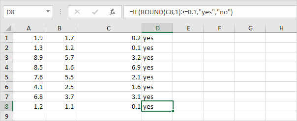 Round Function