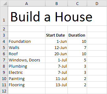 Gantt Chart Data in Excel