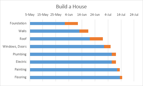 Gantt Chart Second Result