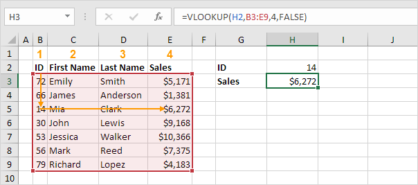 VLOOKUP function