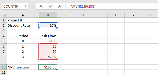 NPV function in Excel