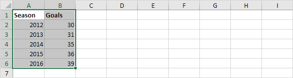 Share Excel Data