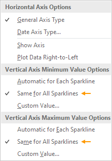 Sparkline Axis Options