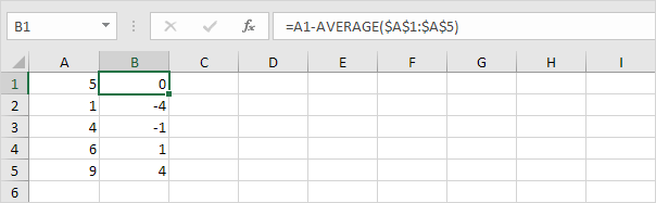 Distance to the Mean Distance to the Mean