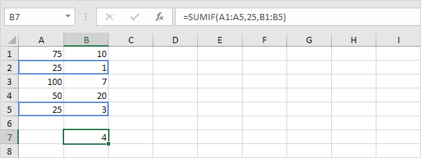 Sumif Function in Excel with Three Arguments