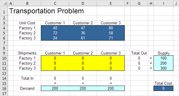 Transportation Problem in Excel