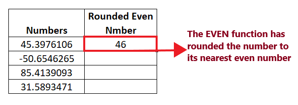 Excel EVEN Function