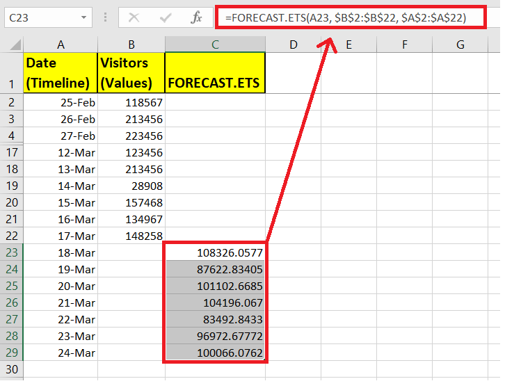 Excel FORECAST.ETS.CONFINT function