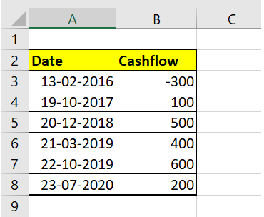 Excel XIRR Function