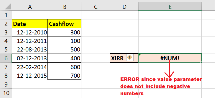 Excel XIRR Function