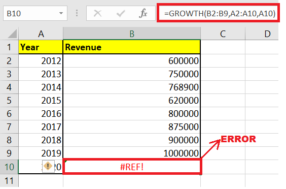 Growth Function in Excel