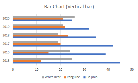 Type of charts in Excel