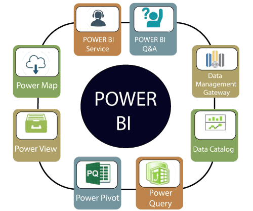 Power BI Components