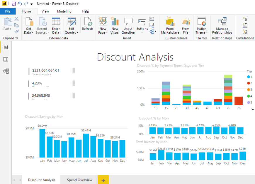 Power BI Dashboard