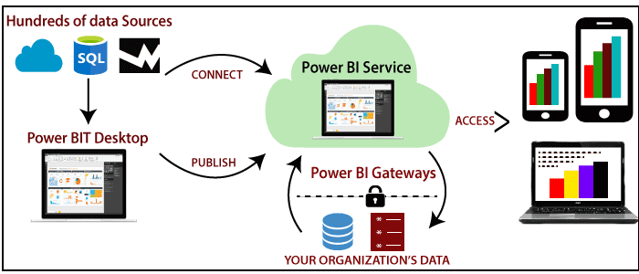 What is Power BI