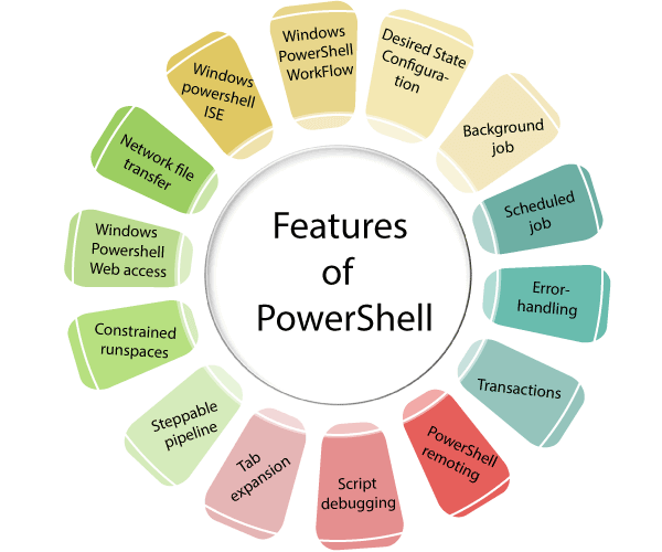 Features of PowerShell