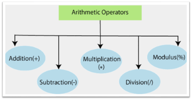 PowerShell Arithmetic Operators
