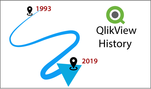 History of QlikView